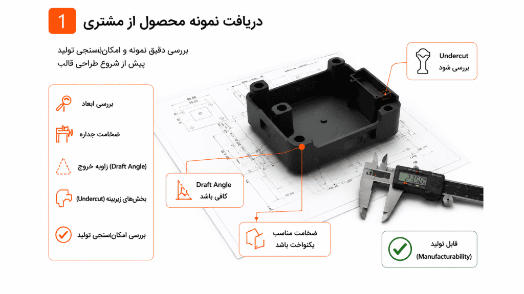 دریافت نمونه محصول از مشتری