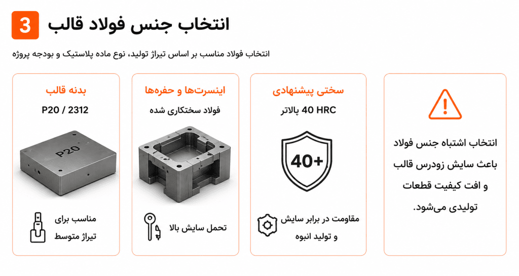 انتخاب جنس فولاد قالب