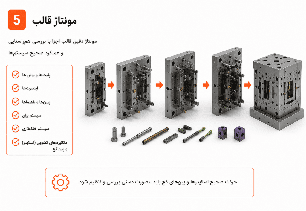 مونتاژ قالب