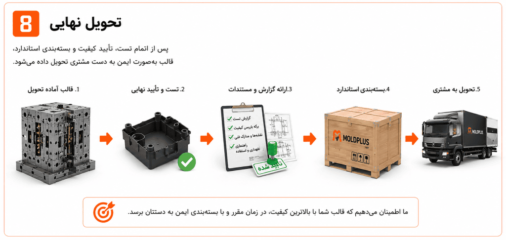 تحویل نهایی