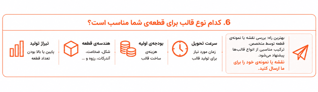 عوامل مؤثر در انتخاب نوع قالب تزریق پلاستیک مناسب