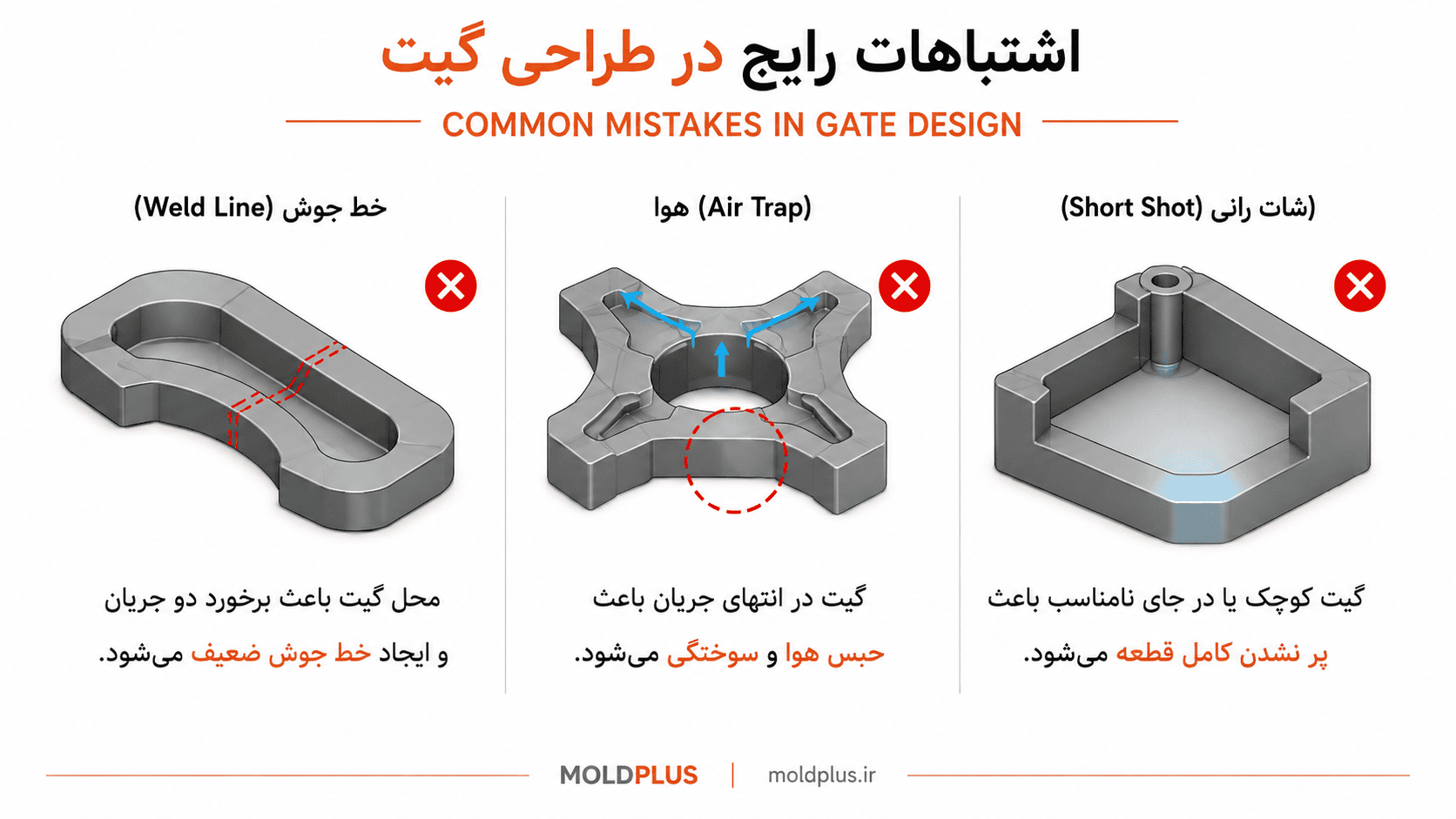 اشتباهات رایج در طراحی گیت: خط جوش، حبس هوا و پرشدن ناقص