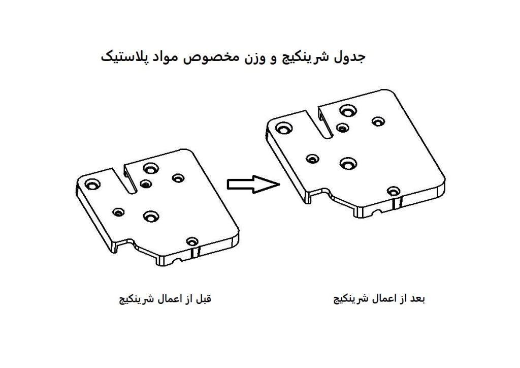 جدول شرینکیج و وزن مخصوص مواد پلاستیک