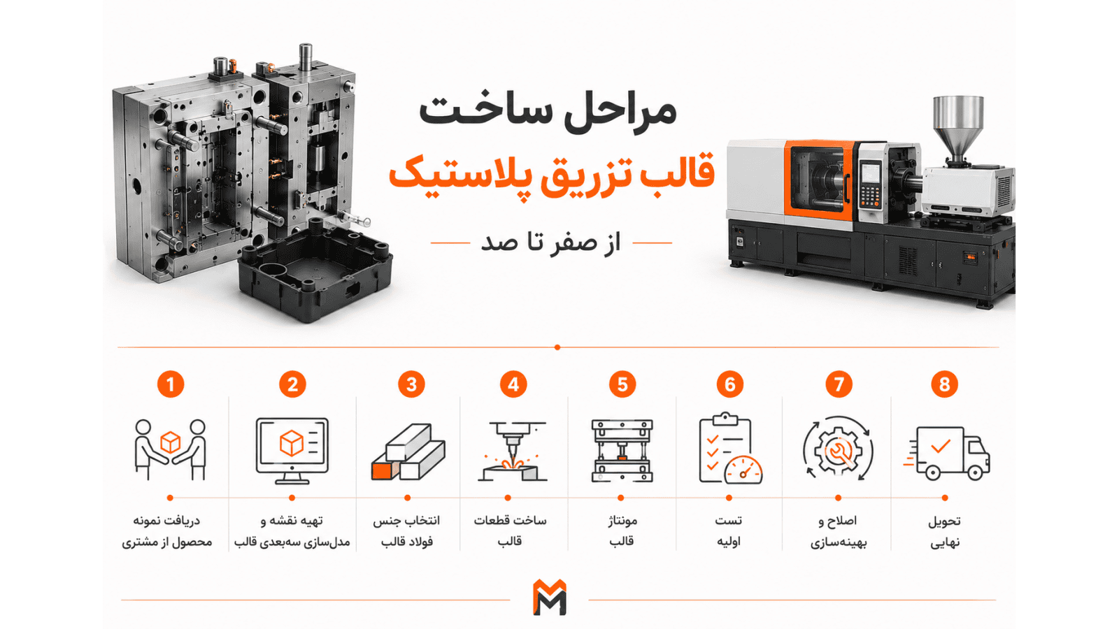 مراحل ساخت قالب تزریق پلاستیک از صفر تا صد