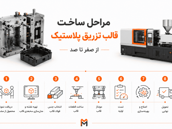 مراحل ساخت قالب تزریق پلاستیک از صفر تا صد