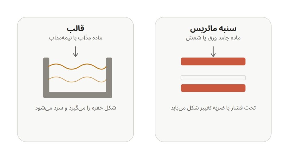 فرق قالب و سنبه ماتریس در قالبسازی